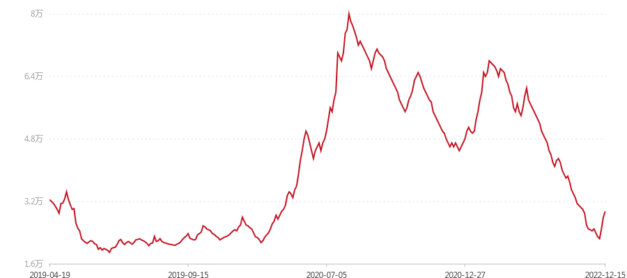 1901 蜜韵(图1) canvas.png