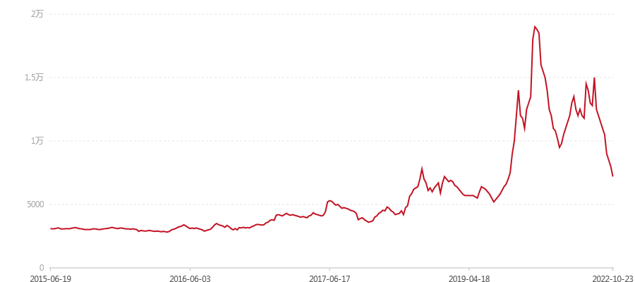 1501 陈韵青饼(图1) canvas.png