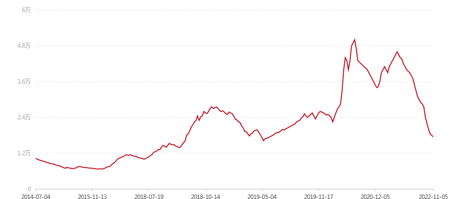 1401 金色乔木(图1) canvas.png