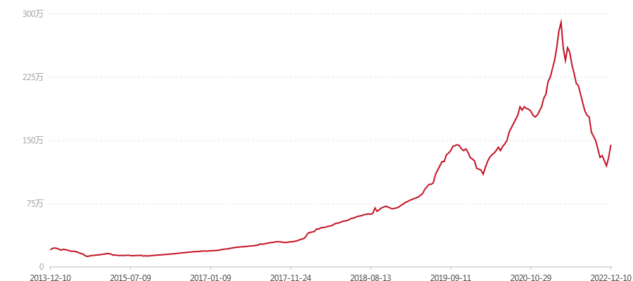 501 金色韵象 黄色版(图1) canvas.png