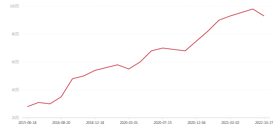 301 高级青饼 孔雀之乡版(图1) canvas.png
