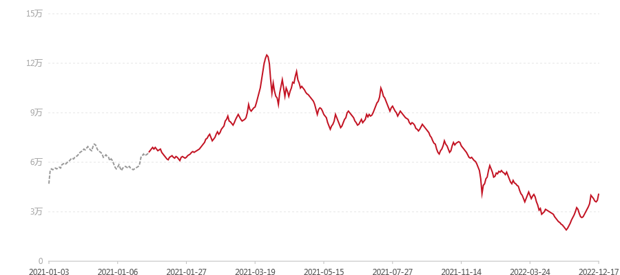 2101 力开天地 牛饼(图1) canvas.png
