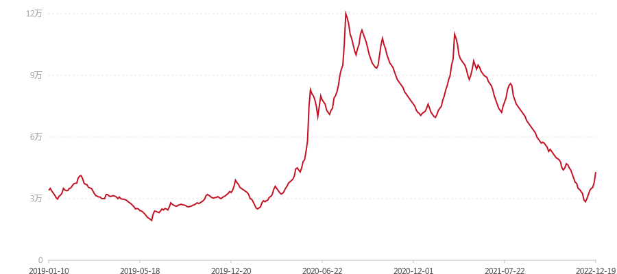 1901 拱金耙银 猪饼生肖饼(图1) canvas.png