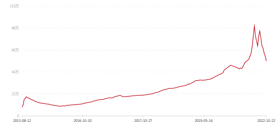 2002年 201 茶王青饼 班章 大白菜 散筒(图1) canvas.png