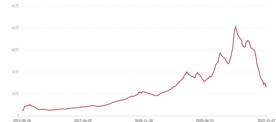2006年 有机青 班章 大白菜 散筒(图1) canvas.png