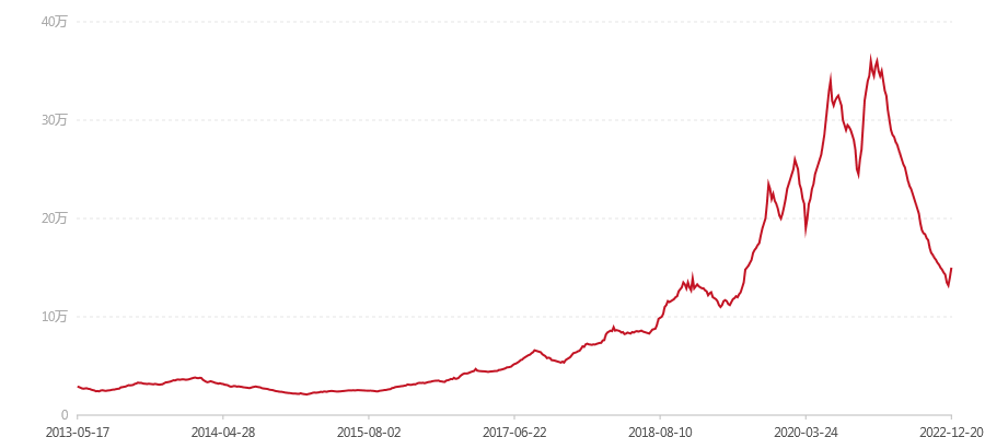 101 金大益青饼(图1) canvas.png
