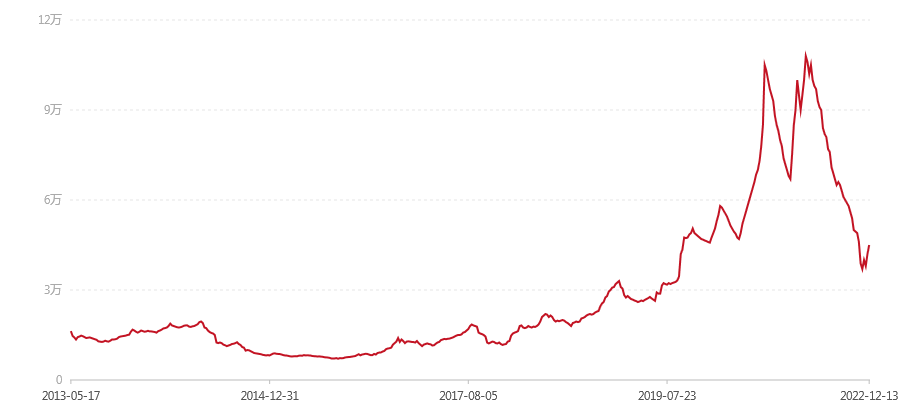201 银大益(图1) canvas.png