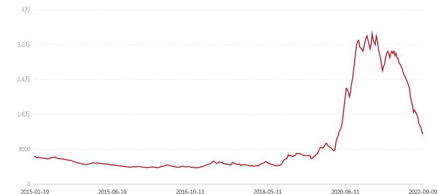 2015年 羊年生肖饼 善美祥羊(图1) canvas.png