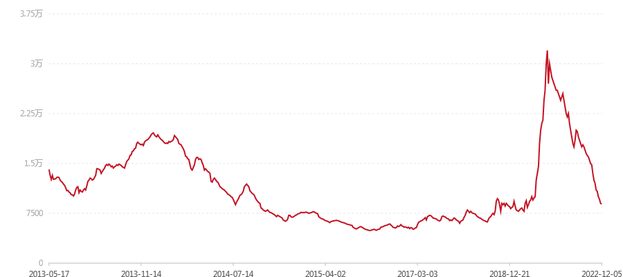 2013年 蛇年生肖饼 灵蛇献宝(图1) canvas.png