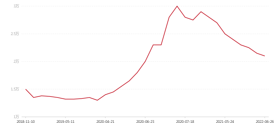 1701 凰后归来800克(图1) canvas.png