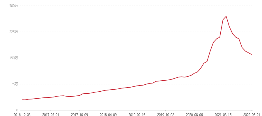 2001年 贡饼 200克 班章 小白菜(图1) canvas.png