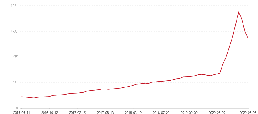 2004年 贡饼 班章 小白菜 散筒(图1) canvas.png