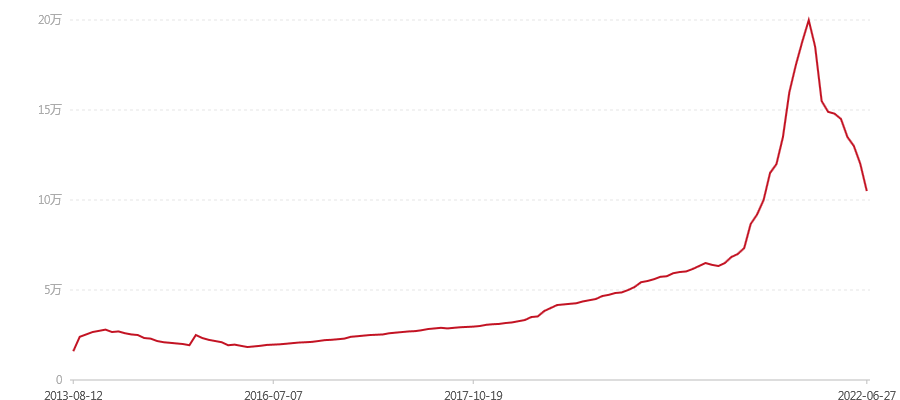 2004年珍藏青沱 班章 白菜沱 散条(图1) canvas.png