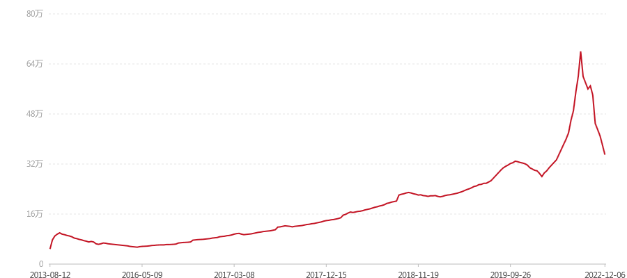 2002年 精品 班章 大白菜 散筒(图1) canvas.png