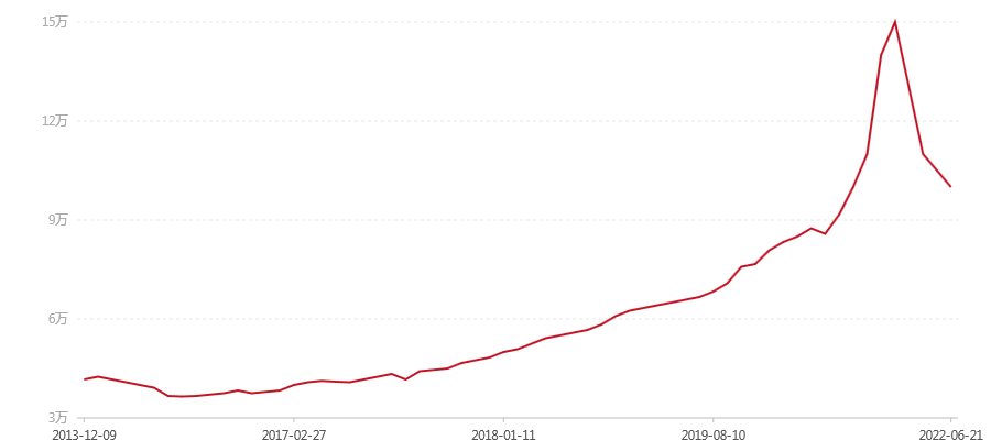 2000年 大1号 班章熟饼 大白菜 散筒(图1) canvas.png