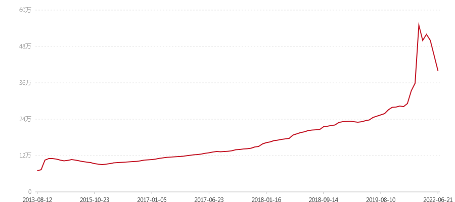 2000年 9号青 班章 大白菜 散筒(图1) canvas.png