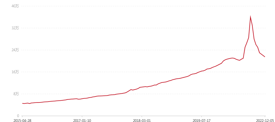 2000年 特2号 班章熟饼 大白菜 散筒(图1) canvas.png
