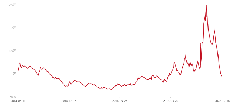 1401 易武正山(图1) canvas.png