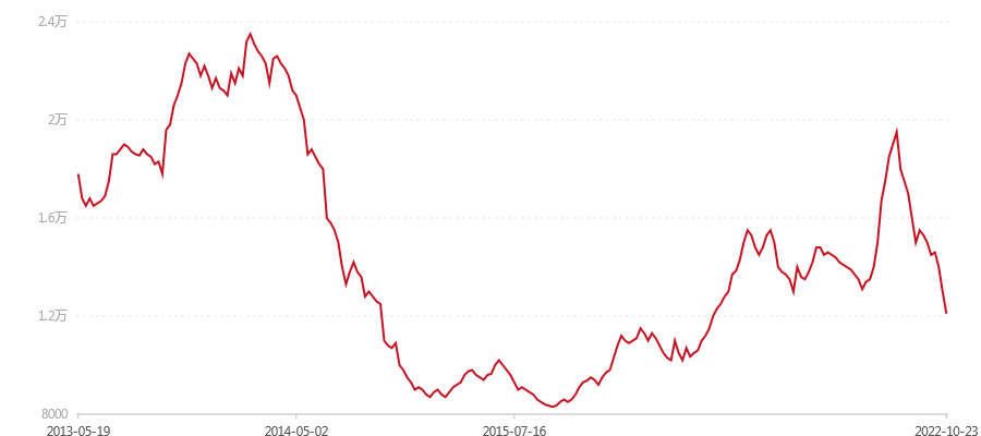 001 易武正山(图1) canvas.png