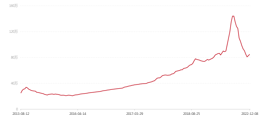 2003年 301 易武正山野生茶特级品(绿大树) (图1) canvas.png