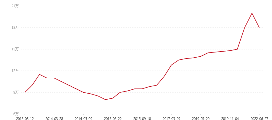 2004年 易武正山野生茶珍藏品一斤装(明前茶)(图1) canvas.png