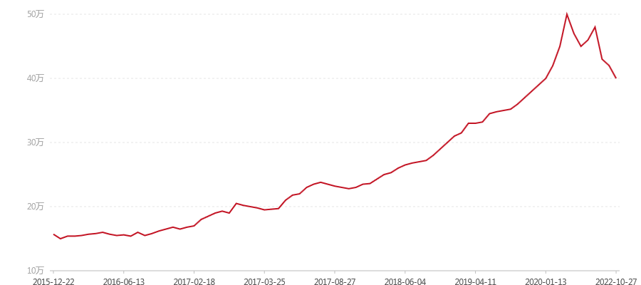 201 红大益易武正山野生茶特级品400克(手写大票)(图1) canvas.png