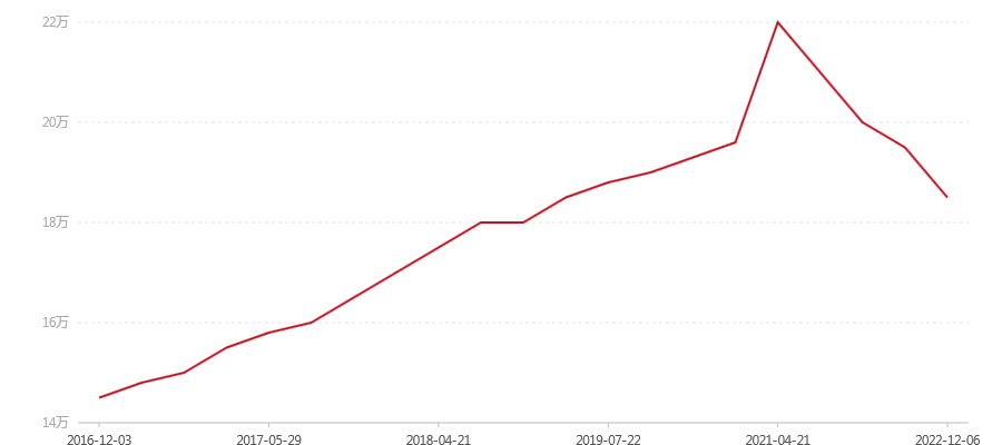 2001年 易武正山野生茶特级品熟沱(图1) canvas.png