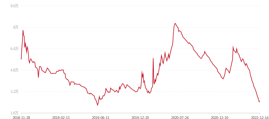 1801 大师时代(图1) canvas.png