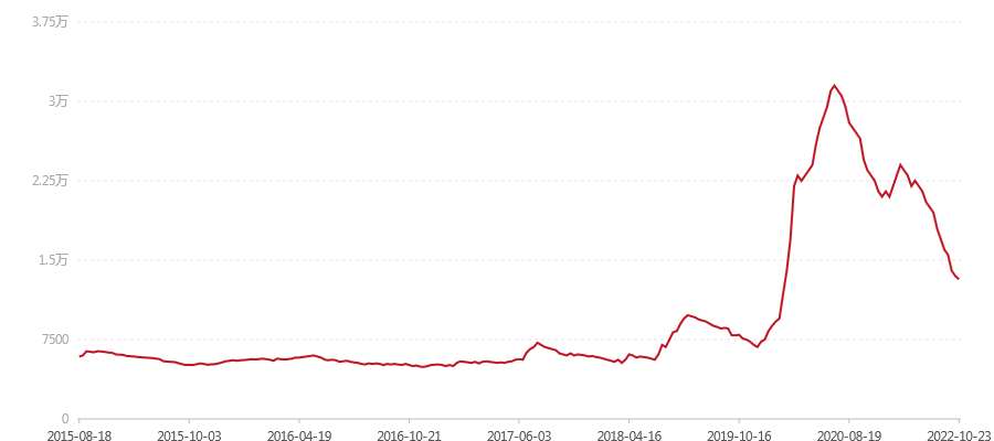 1501 大益传奇(图1) canvas.png