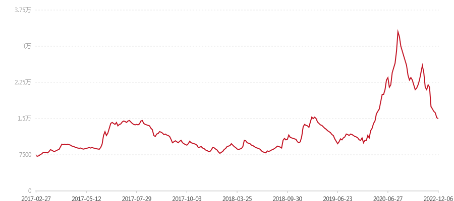 1601 星耀亚洲(357克)(图1) canvas.png