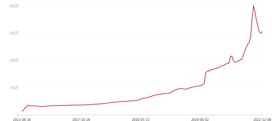 2003年 六星孔雀班章饼 散筒(图1) canvas.png