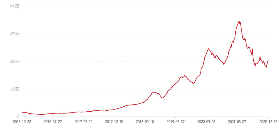 501 勐海孔雀饼茶(图1) canvas.png