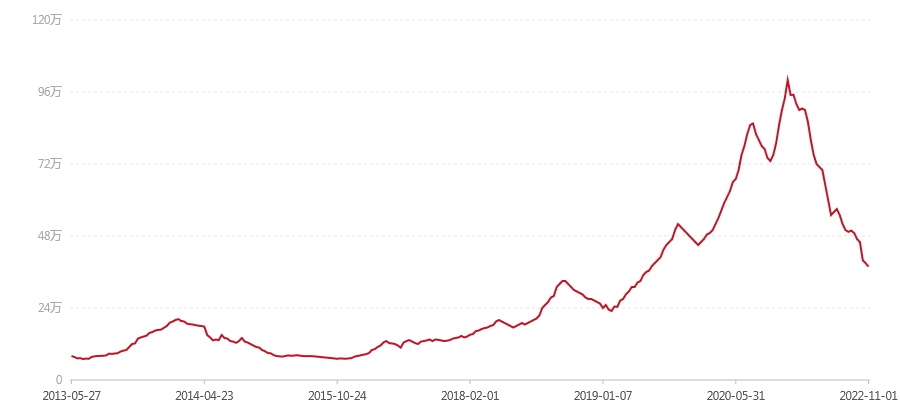 08年 五只孔雀 套装(图1) canvas.png