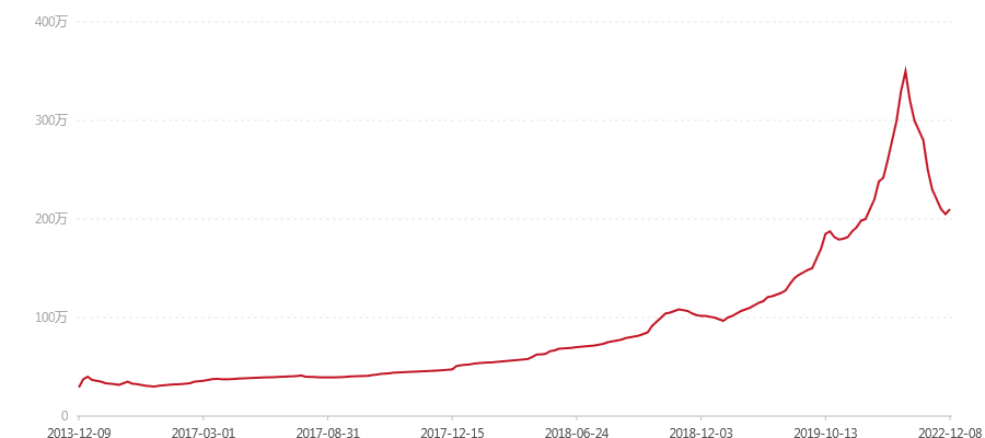 2003年 五星孔雀班章饼 散筒(图1) canvas.png