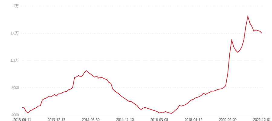 001 银孔雀 (图1) canvas.png
