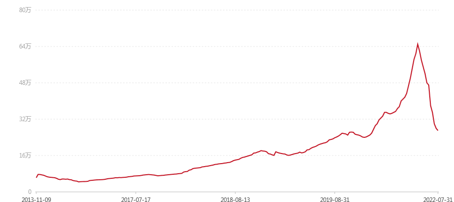 401 无星孔雀班章饼 散筒(图1) canvas.png