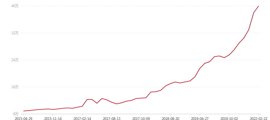 2003年 粉红孔雀2号熟饼357克 (图1) canvas.png