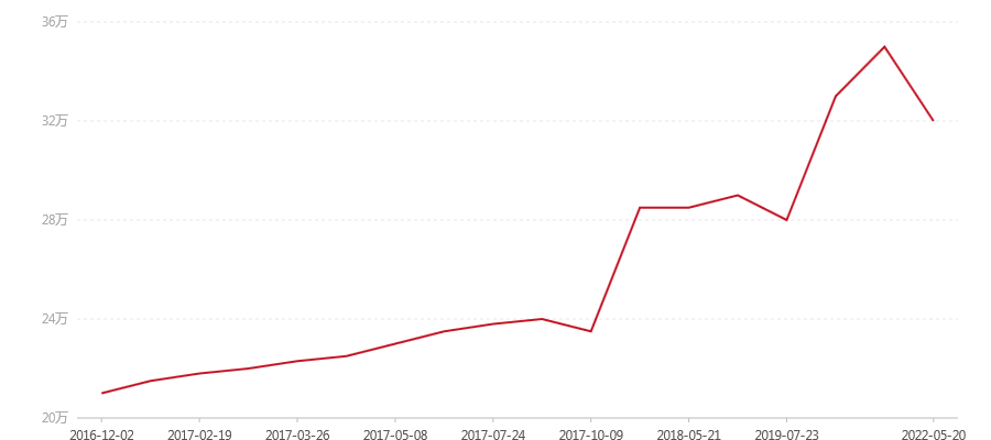 2003年 孔雀之乡青饼 (图1) canvas.png