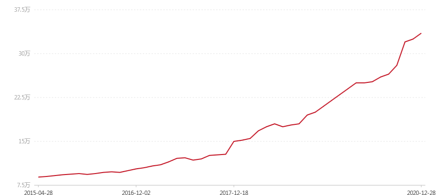 03年 400克孔雀熟(图1) canvas.png