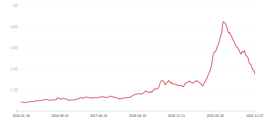 1501 7742(图1) canvas.png