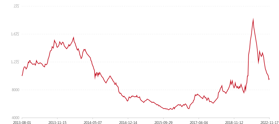 1301 7742(图1) canvas.png