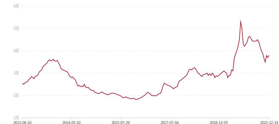 701 7542(图1) canvas.png