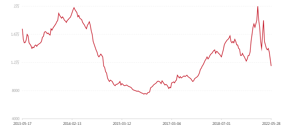 101 7742(图1) canvas.png