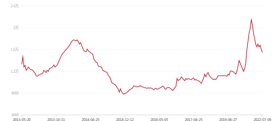 205 7542(图1) canvas.png