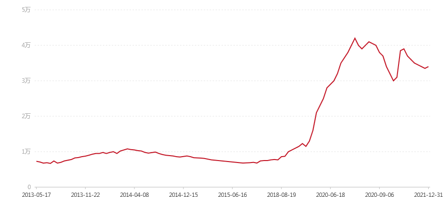 101 越陈越香 珍藏版(图1) canvas.png