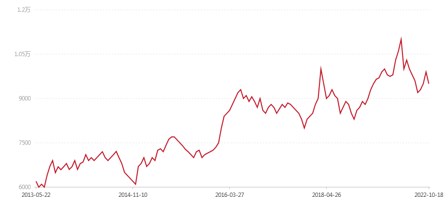 001 黄金岁月(熟)(图1) canvas.png