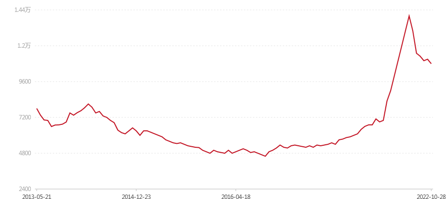 101 7542(图1) canvas.png