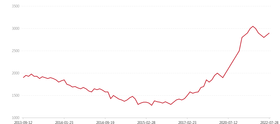 1301 经典7542(图1) canvas.png