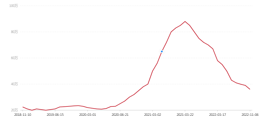 501 7542(图1) canvas.png