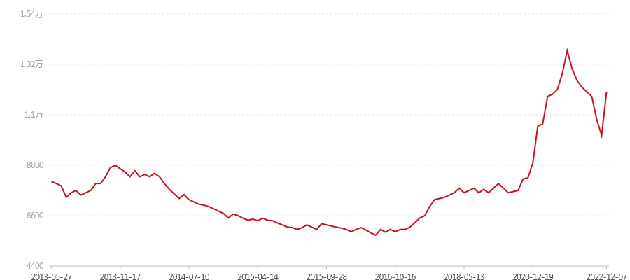 703 7542(图1) canvas.png